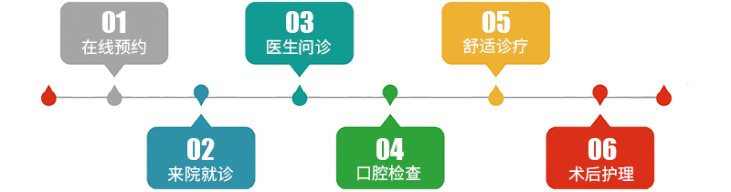 衡阳市蒸湘区谢氏口腔门诊部,衡阳口腔专科医疗机构
